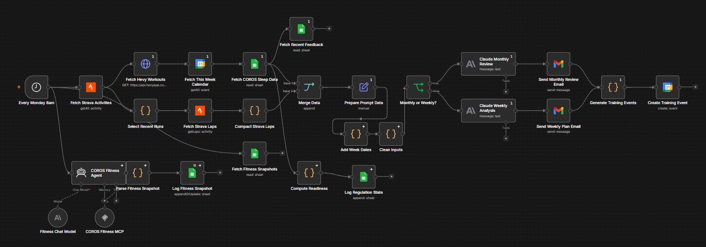 A dense n8n workflow diagram with dozens of connected nodes