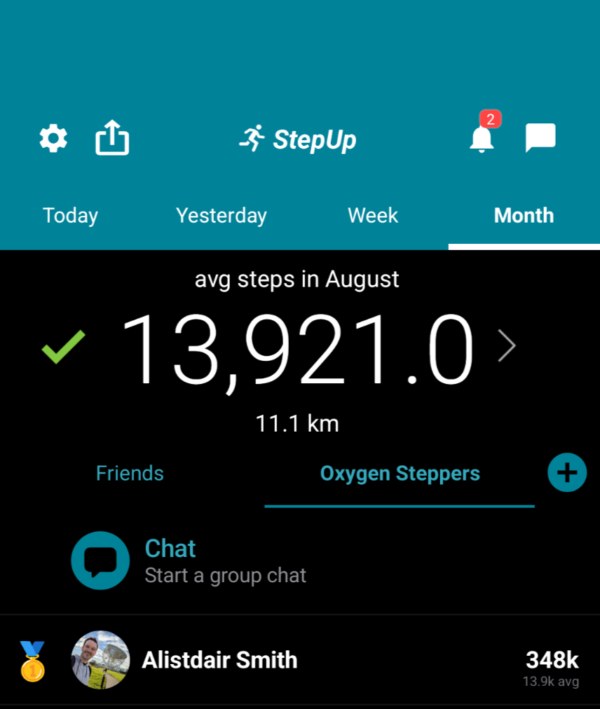 Step tracking app showing 13,921 average steps in August and first place on the leaderboard with a gold medal