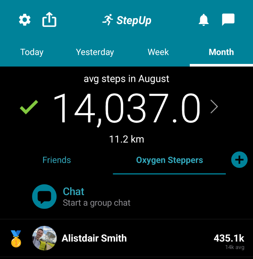 Step tracking app showing 14,037.0 average steps in August, first place on the office leaderboard with a gold medal